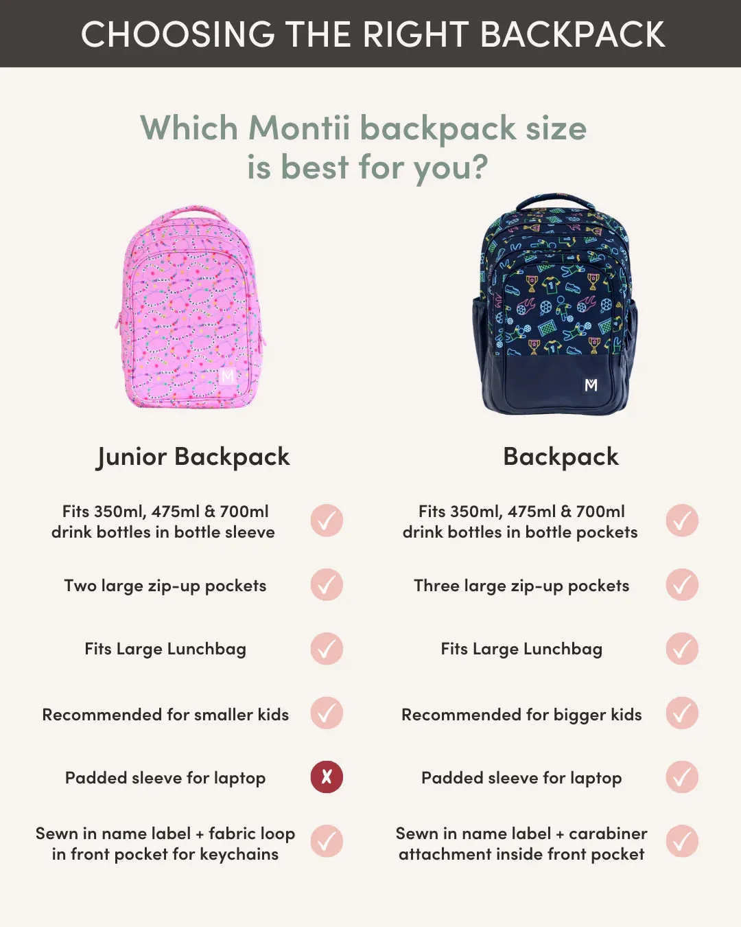 Montii Co - Junior Backpack - Sea Shine